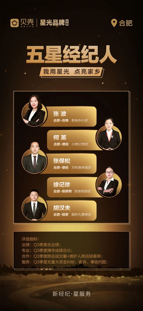 貝殼合肥站五星經紀人門店出爐，打造房產經紀服務升級新標桿